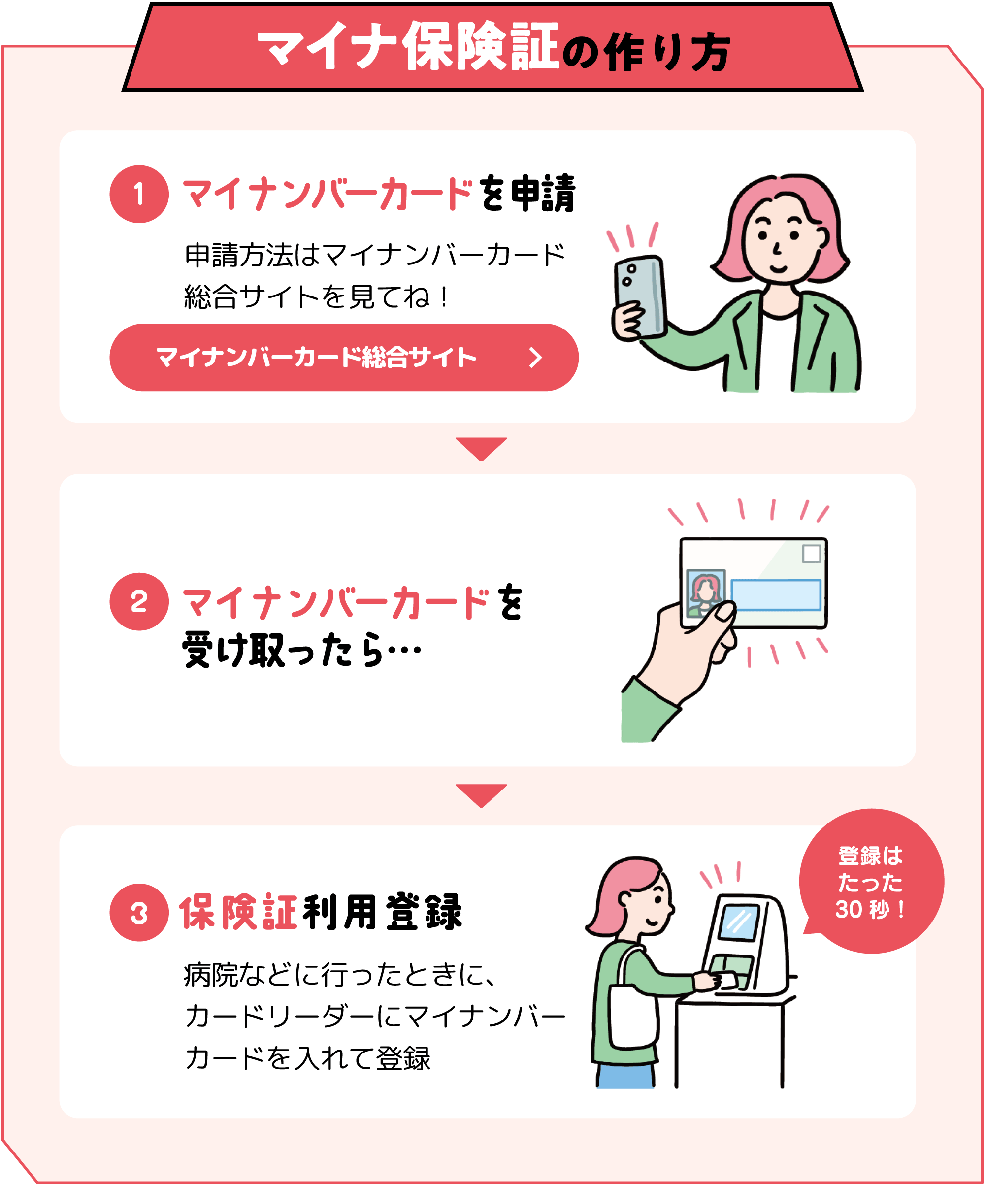 マイナ保険証の作り方
