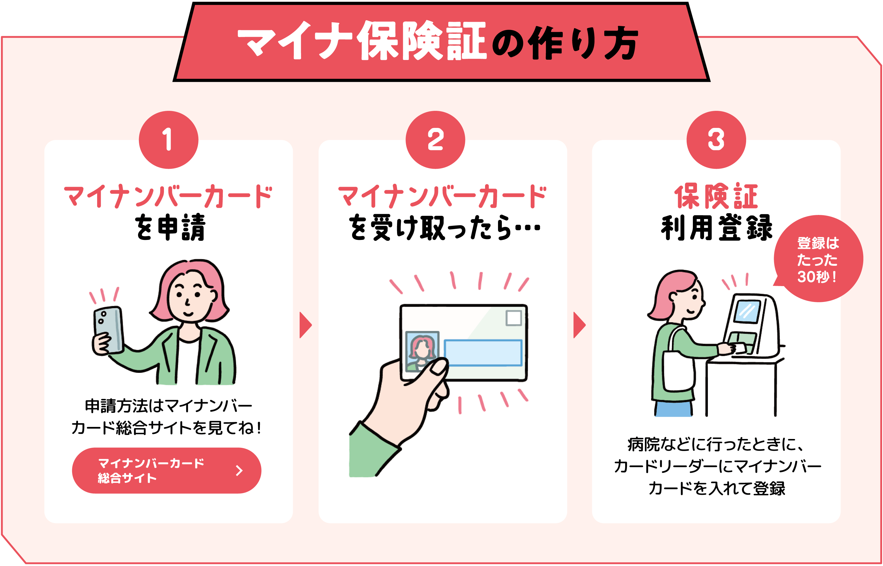 マイナ保険証の作り方