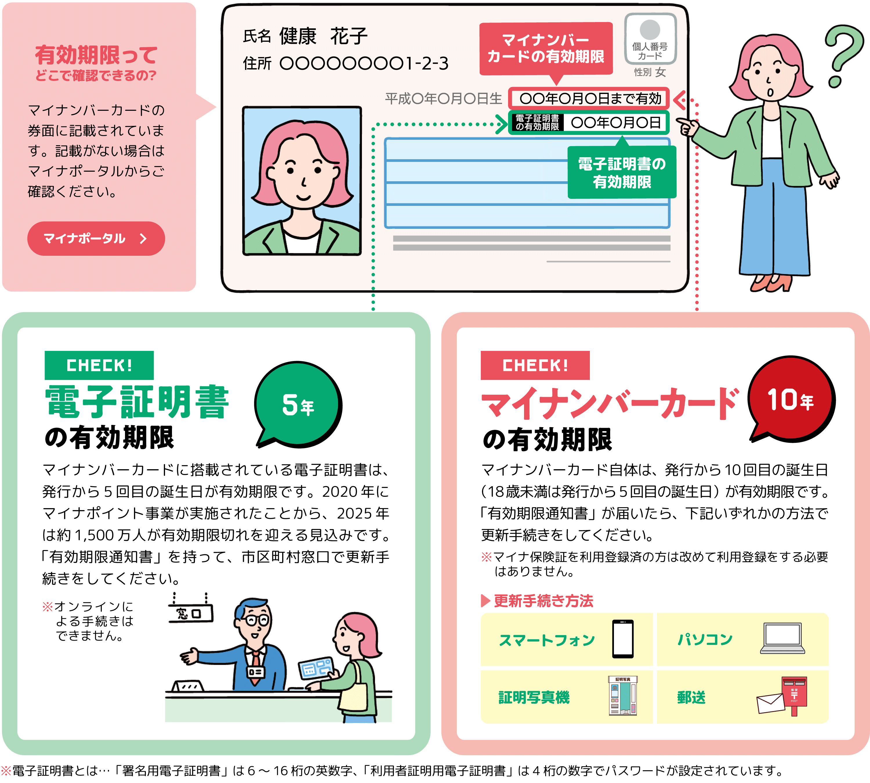 有効期限ってどこで確認できるの？