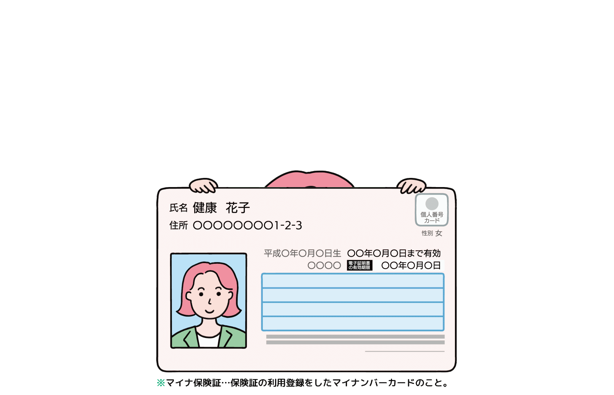 マイナンバーカードの申請・利用登録