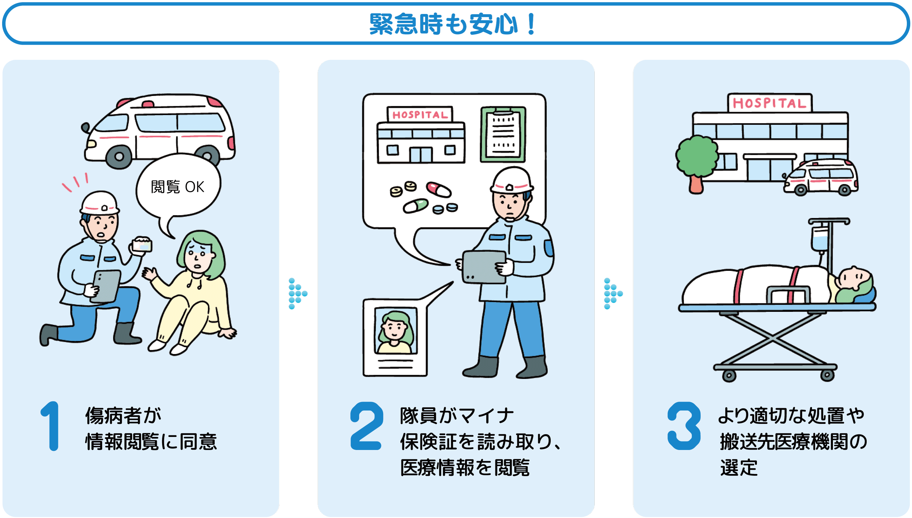 緊急時も安心！